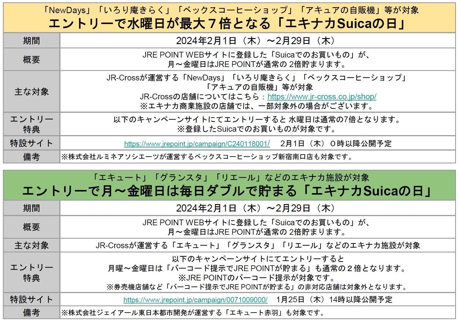 QIjȂIjj܂Suica  JRE POINT Q{II2́uGLiJ Suica ̓vg債܂I