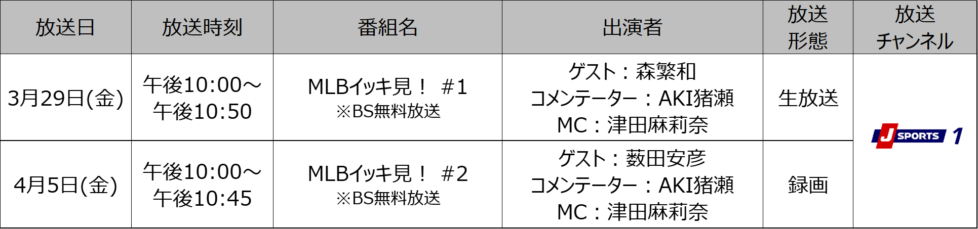 uW[[Ox[X{[(MLB)2024vJĕER{RL(T[XEhW[X)攭oꎎOꐶpÎقA{lڑȈoꎎ𒆐SɘAI