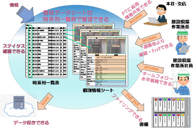 OKIA听݂ƃX}[gfoCXpꌳǗVXeuT-CommunicationvJ