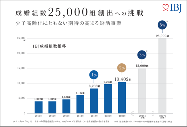 IBJA2022NxuJPX o^wv\ɑI