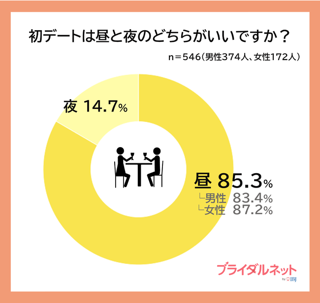 uH̃f[gvI9/1i؁j100lɃf[gŎǧ^Mtgv[gI