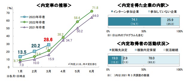 23A31_̓藦28.6