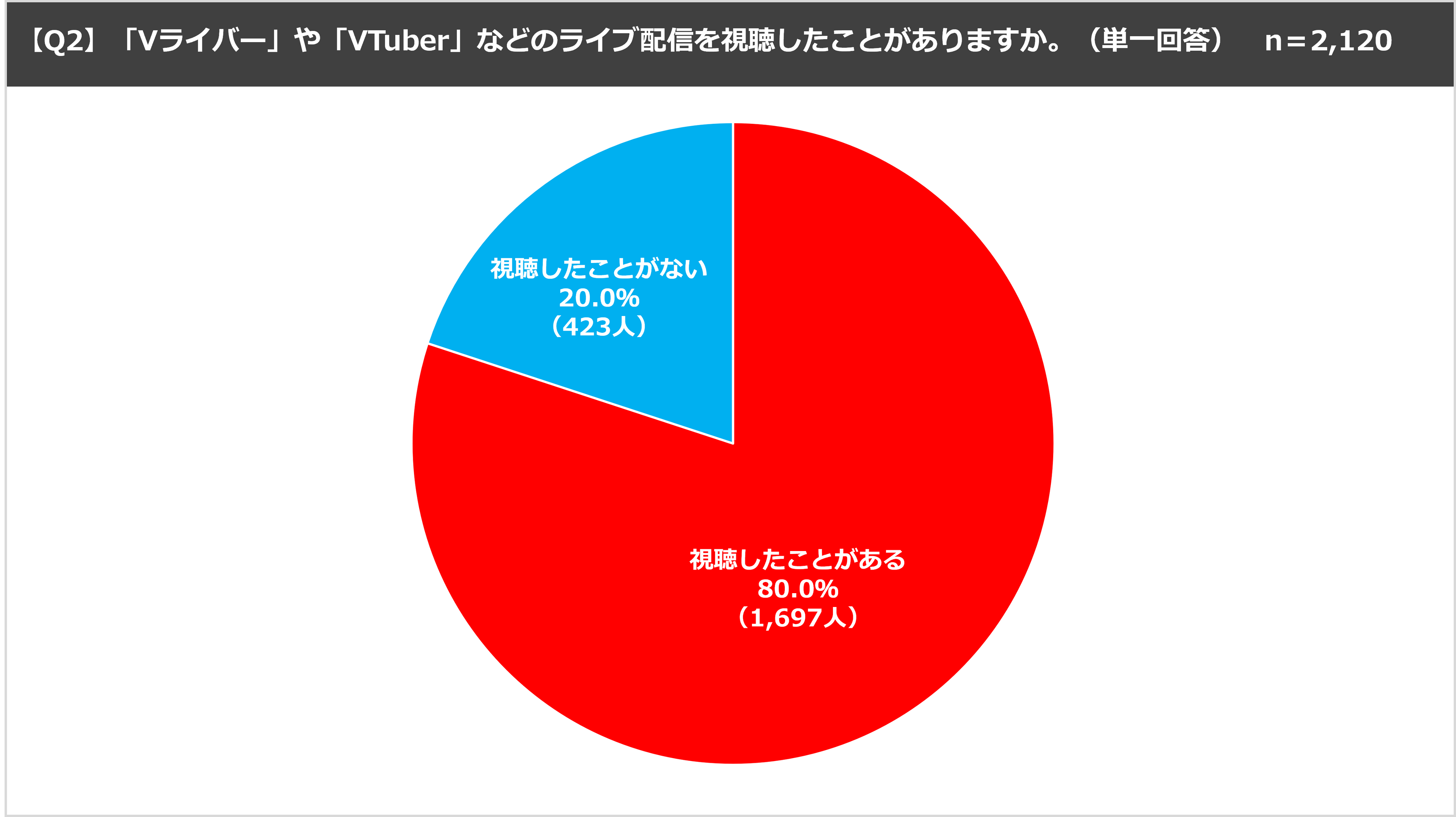 u17LIVEiC`iijvp[U[Ԓ@2024Nu17LIVE{vQeIwCuzM~VCo[xɊւ郆[U[