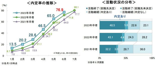 61_̓藦76.9 `L^XA2023 wj^[i2022N6j