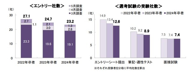 51_̓藦70.2 `L^XA2024 wj^[i2023N5j