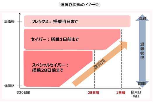 JALO[vA^(2023N412ȍ~敪)Sʃj[A