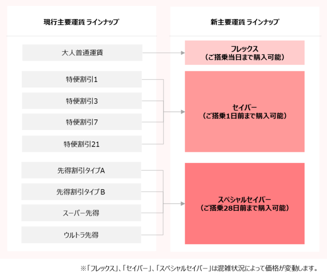 JALO[vA^(2023N412ȍ~敪)Sʃj[A