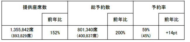 2022Nx@S[fEB[NԂ\