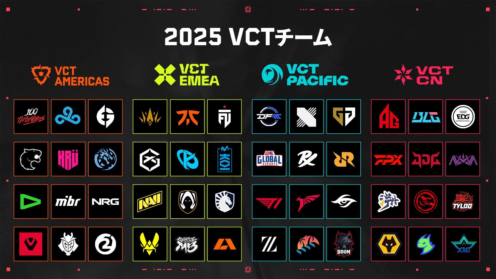 CAbgQ[YAVALORANT Esports 2025V[Y̏JI