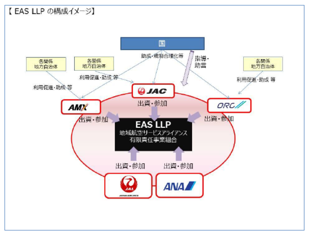 nqT[rXACAXLӔCƑg(EAS LLP)o[5Ђɂ闘piLy[Jn܂