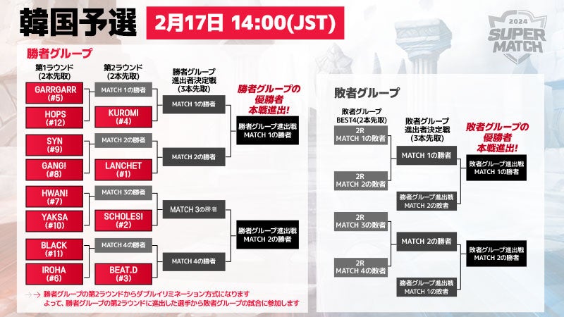 wT}i[YEH[: Sky ArenaxA؃CouJAPAN vs KOREA SUPER MATCH 2024v̗\I217`18ɊJ