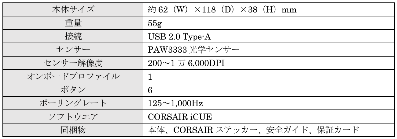 CORSAIRRpNgȍEΏ̌`̃}EXuM55vV[YƈقȂ2̃TCYIׂ}EXpbhuMM500vV[Y̔Jn