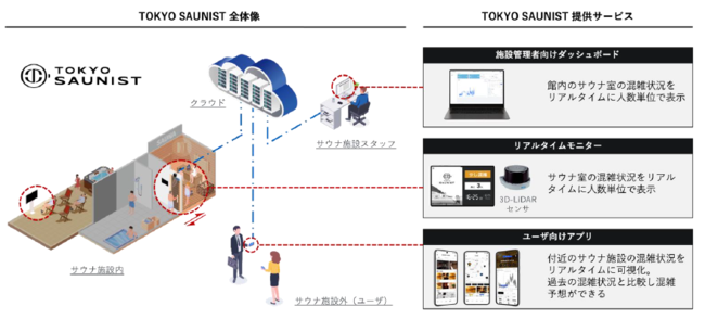 i[XjJALƃANeBAATEi~eNmW[ƂVT[rXuTOKYO SAUNISTvŃ[X