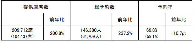 2023Nx@S[fEB[NԂ\