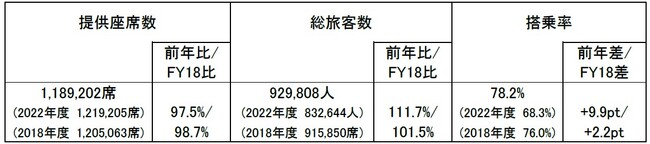 2023Nx@S[fEB[NԂp