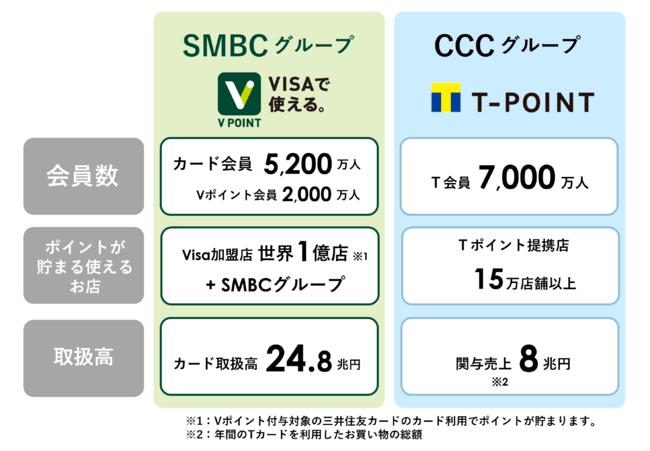 SMBCO[vCCCO[vɂ鎑{EƖgɊւ{ӂ̂m点