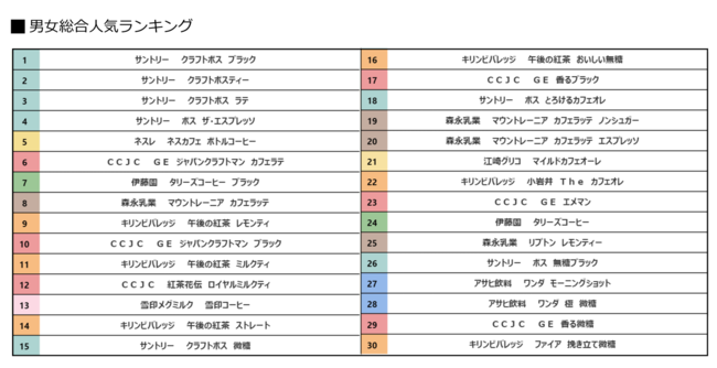 y1΍݁I7,000l̍wiLOzuR[q[EgvjLOI1ʂ̓Tg[uNtg{X@ubNvI