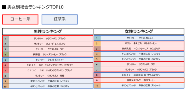 y1΍݁I7,000l̍wiLOzuR[q[EgvjLOI1ʂ̓Tg[uNtg{X@ubNvI