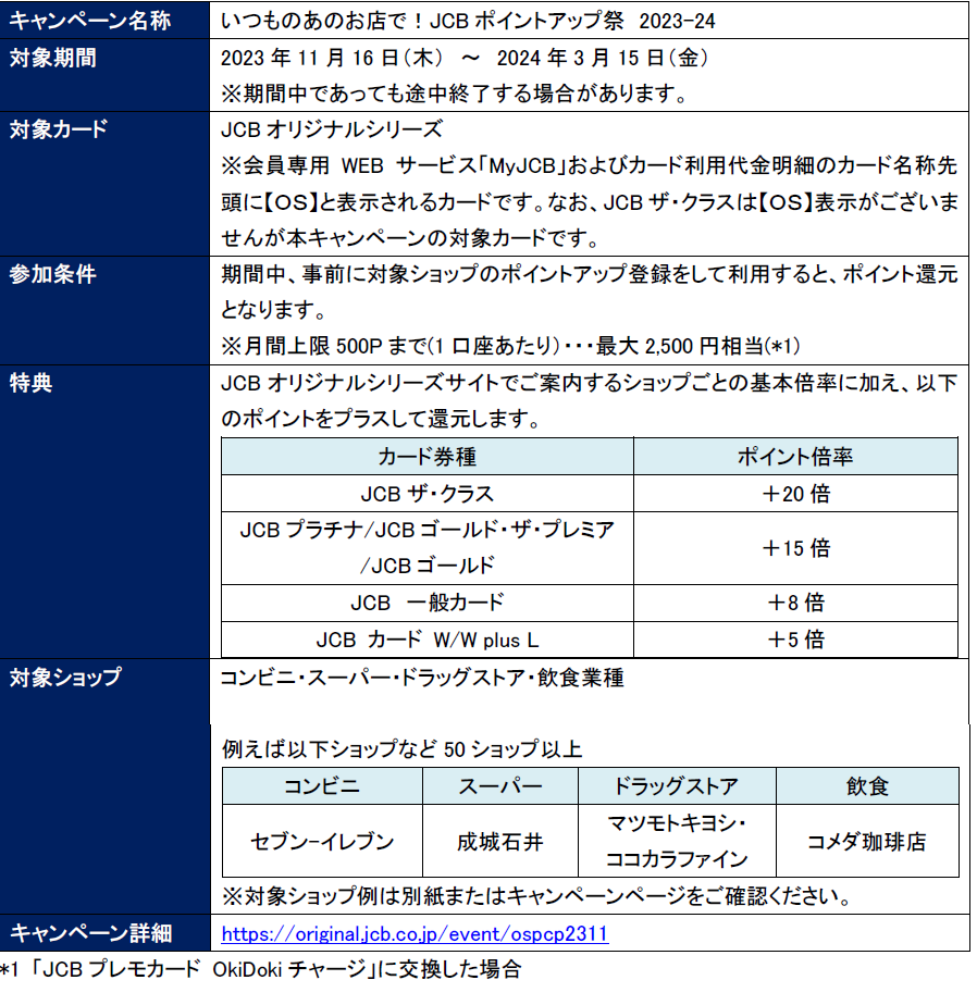 JCBIWiV[Ỹ|Cg{Ly[uJCB|CgAbvՁvNJ