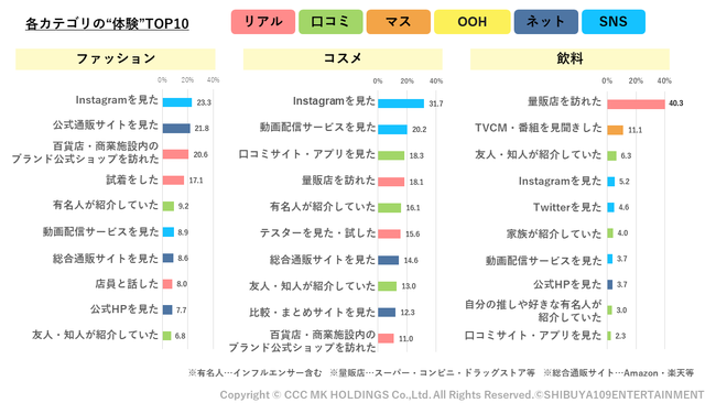 SHIBUYA109 lab.~CCCMKz[fBOXw"̌"RZ̍wԒx