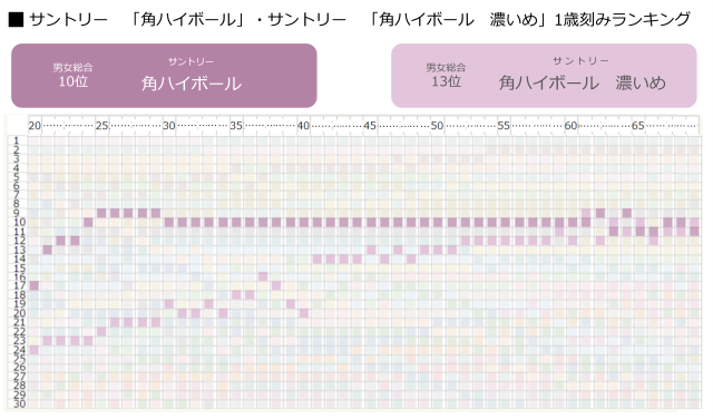 y1΍݁I7,000l̍wiLOzuRTDvjLOI1ʂ̓Tg[u-196XgO[v