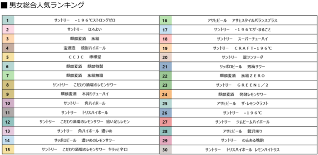 y1΍݁I7,000l̍wiLOzuRTDvjLOI1ʂ̓Tg[u-196XgO[v