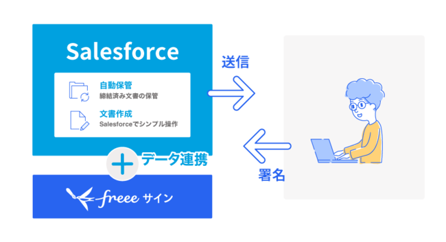 SalesforceƓdq_ufreeeTCvAg