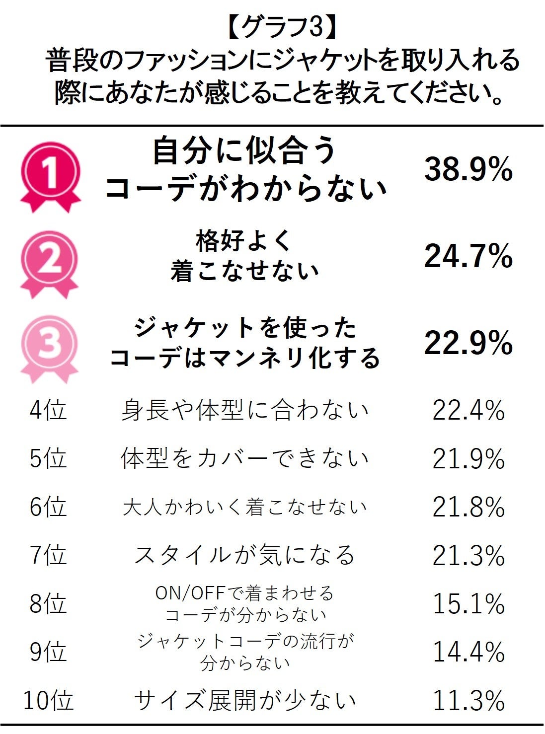 52%̏WPbgR[fy߂ĂȂIHR1ʂ́g炵ȂȂhBWPbg炵yނ߂̈ꒅT|[gc[uWPWNX^ffvJI