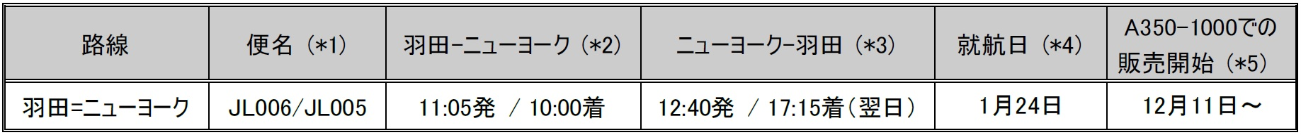 GAoXA350-1000^@ 124Hc=j[[N֏Aq