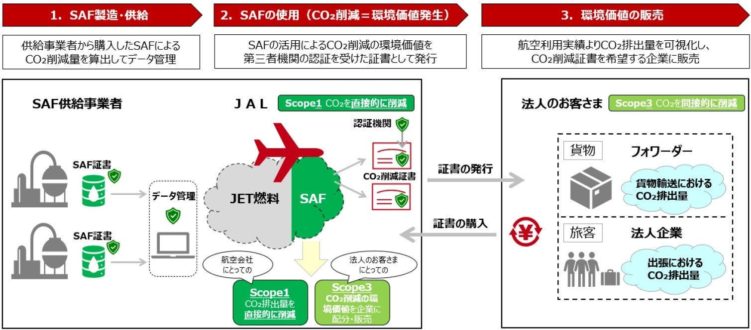 uJAL Corporate SAF Programv Jn