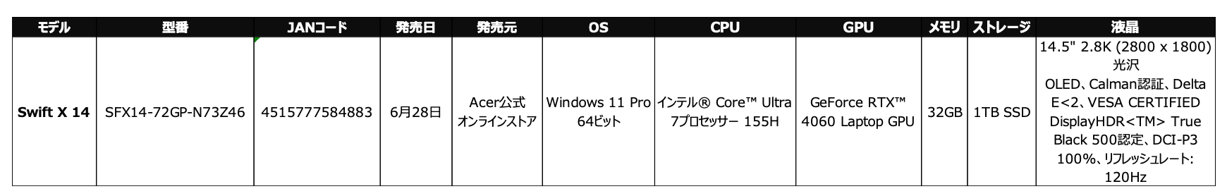 NVIDIA(R) StudioΉANGC^[yAIm[gp\R uSwift X 14 vɃGg[foI