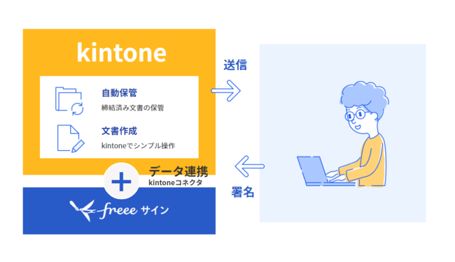 kintone~dq_ufreeeTC for kintonevɐV@\ǉ