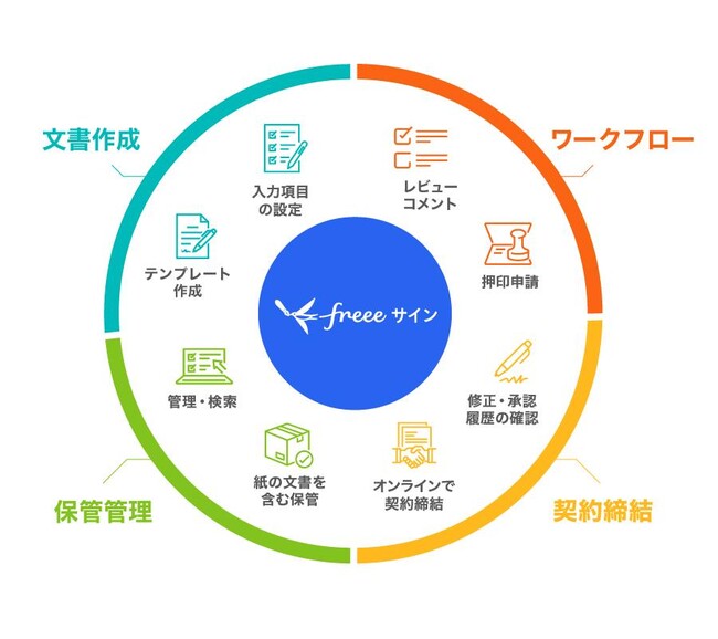 AgvufreeeTC for SalesforcevɐV@\ǉ