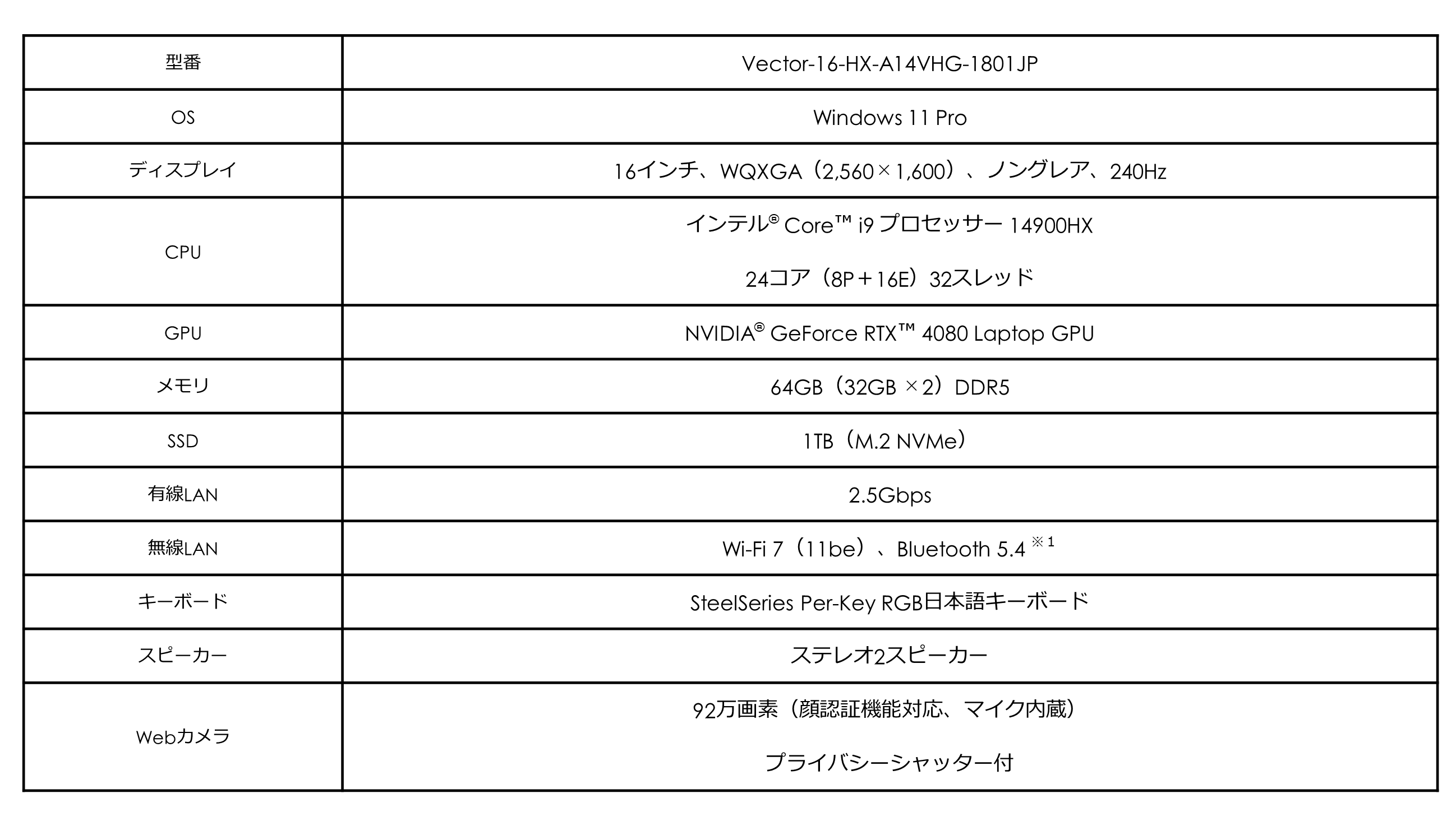 Core(TM) i9GeForce RTX(TM) 4080gݍ킹EgnCXybNf MSIXgAuVector-16-HX-A14VHG-1801JPv