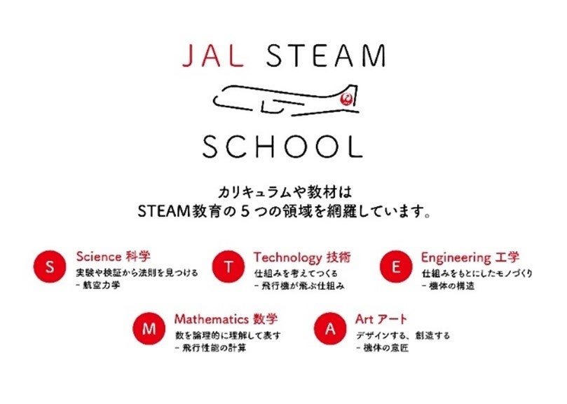 1019AuJAL STEAM SCHOOLv j[A