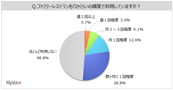 yt@~[XgɊւ钲zt@~Xɍsƌ߂Eo܂́AuHׂj[v1Nԗp҂5Au̓̋CvuN[|Ly[Ev[gvȂǂe20%