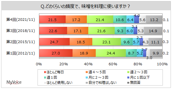 yXɊւ钲zX𗿗ɏT4`5ȏgl4BǵuX`vgp҂̖97%Bkł́uɂvAł́ugvuł́Êɂv̔䗦