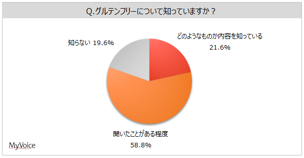 yOet[Ɋւ钲zOet[̔Fm8Bݎ{Ăl5.4%AuقڃOeƂȂH{v0.5%AuOeێ炷HHv4.9%