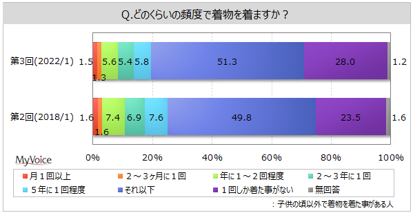 yɊւ钲zq̍ȊOŒ𒅂Ƃl6B̂A1񂵂ƂȂl3Bpӌ҂͖25%ANwŔ䗦