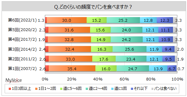 ypɊւ钲zDȉَqpEy؃ṕuThCb`vpHׂl6AuJ[pv46%AupvuN[pvuECi[pvuAbvpCvȂǂe30%