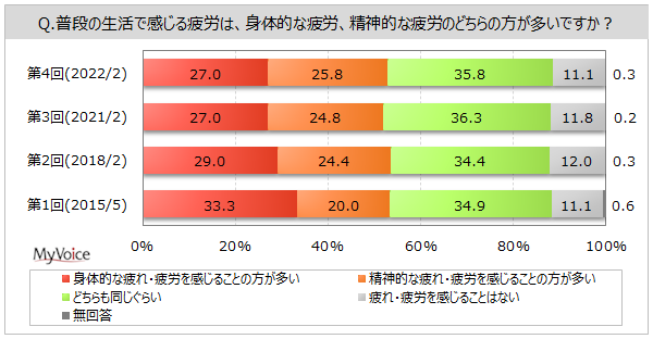 yEJɊւ钲zIȔEJĂl6BV^RiECXgɂAEJ邱Ƃl45%B̕䗦