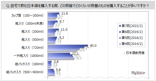 y{Ɋւ钲z{ސl͖45%AjNwŔ䗦BT1ȏ̈p҂1B悭weʂ́uri720mljvp҂4őX