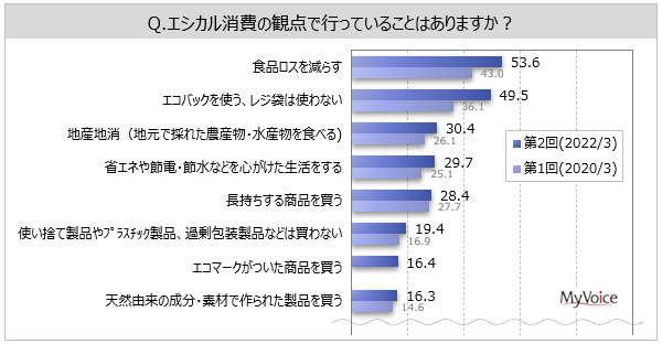 yTXeireBɊւ钲zTXeireB֘AœemĂ̂́uSDGsv65%A2020N傫BGVJ̊ϓ_ōsĂ邱Ƃ́uHiX炷v5