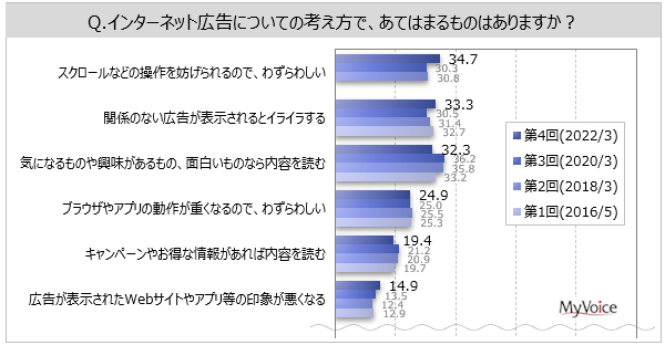 yC^[lbgLɊւ钲z1NԂɃC^[lbgL\ꂽl̂ALNbNiӐ}IɁjl͖26%BuLԈႦăNbNv5AuLv5