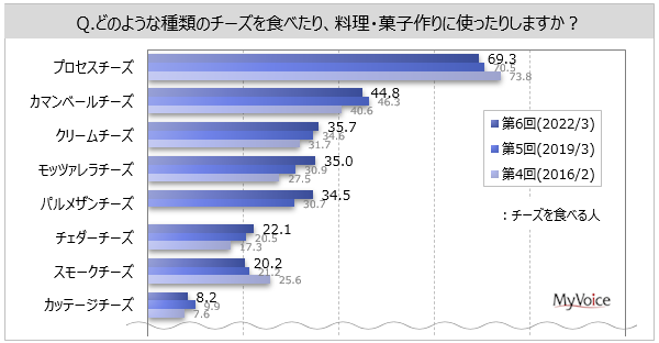 y`[YɊւ钲z`[YDȐl9BT1`2ȏHׂl6BŐHׂ`[Y̎ނ́uvZX`[Yv`[Yp҂7AuJ}x[`[Yv45%