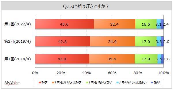 y傤Ɋւ钲z傤DȐl8Bp邵傤̌`́û́vu`[uv傤p҂̊e7Bu`[uv͑X