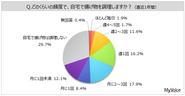 ygɊւ钲zŗgl7AT1ȏ3Bŗgl̂Au{̓gEcgvl6AuĂՂvugJcvꂼ45%