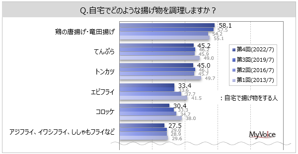 ygɊւ钲zŗgl7AT1ȏ3Bŗgl̂Au{̓gEcgvl6AuĂՂvugJcvꂼ45%