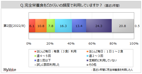 ySh{HɊւ钲zSh{H̔Fm62019N葝B1NԂɊSh{H𗘗pl̂Apl2AuT2`3v2