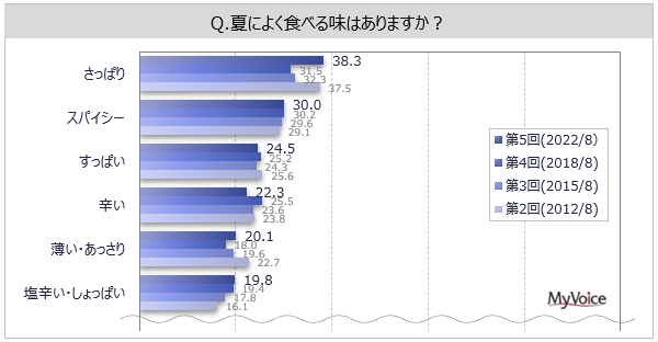 yĂ̖oɊւ钲zĂ̖oƂ΁uXCJv7AugERVv46%Au}vug}gvuイve4BugERVvu}v͐{Ŕ䗦Ⴂ